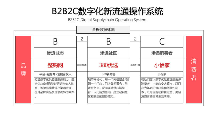 【人民网报道】整购网：“商品批发”B2B流通服务平台的新物种 918博天堂 2020-10-21